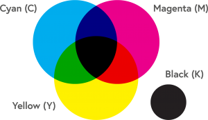 سیستم رنگ به نام  CMYK